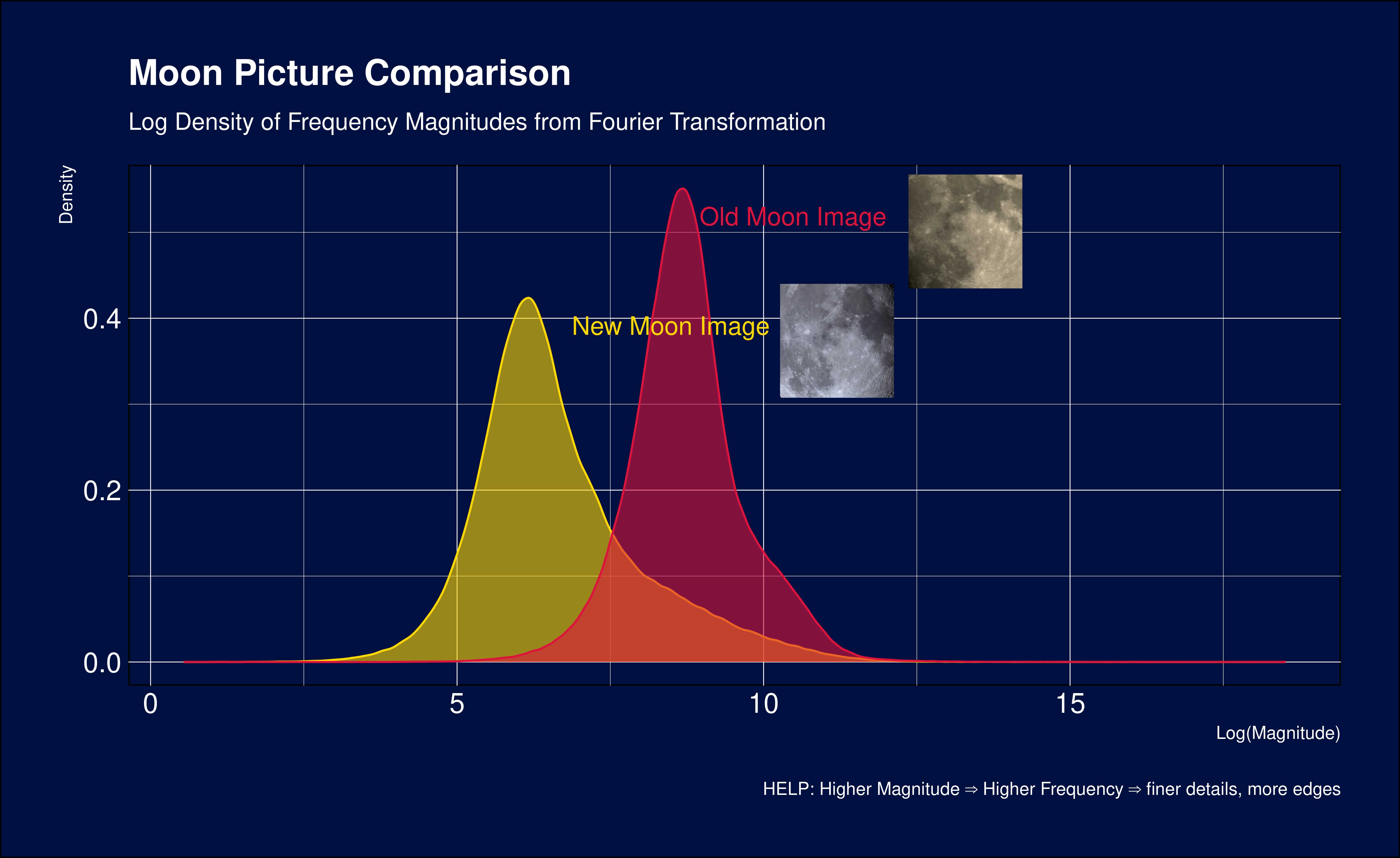 Image Sharpness Analysis