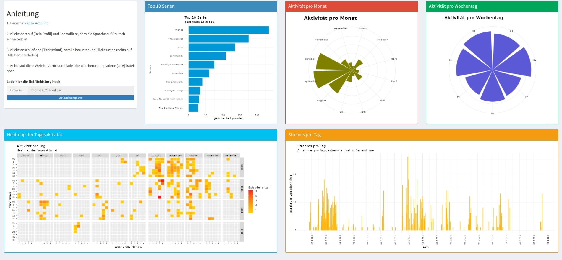 Netflix History Dashboard