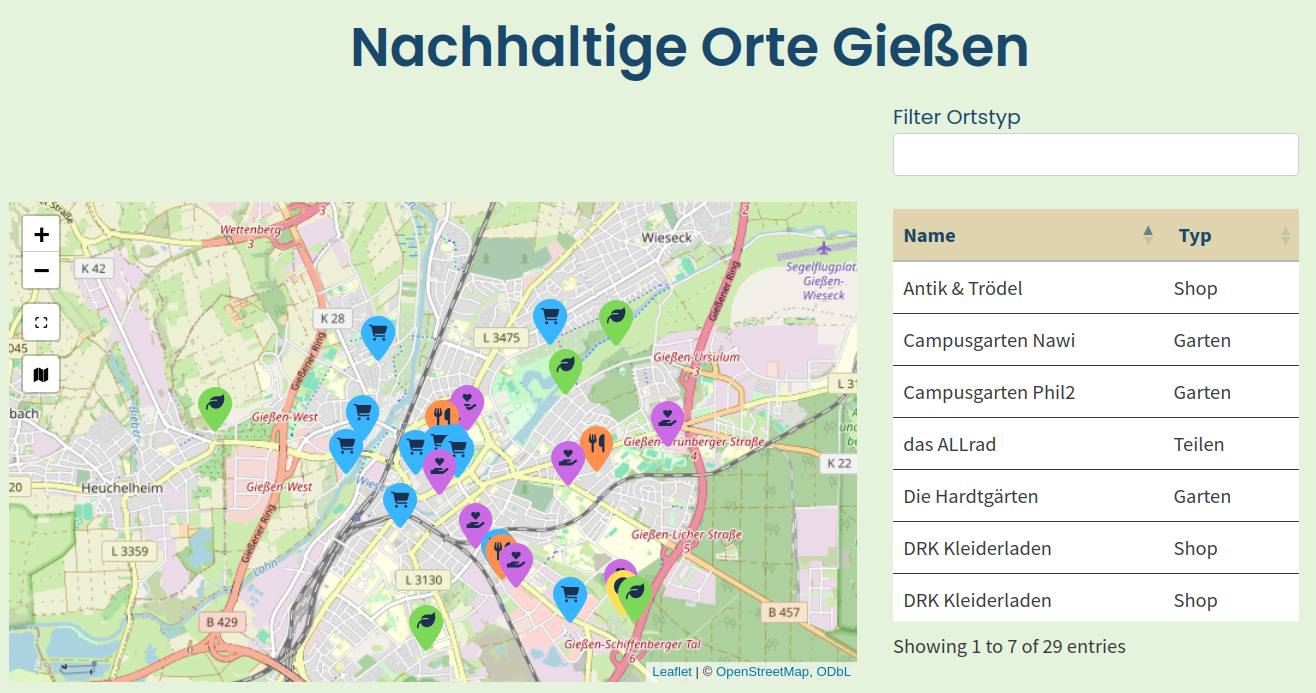 Sustainable Places in Giessen