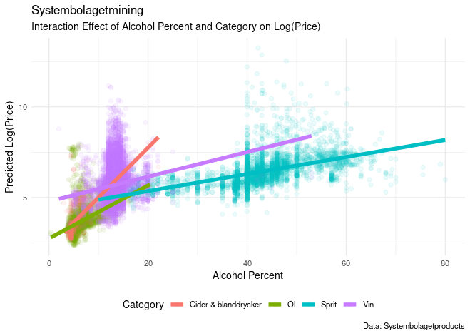 Systembolaget Mining